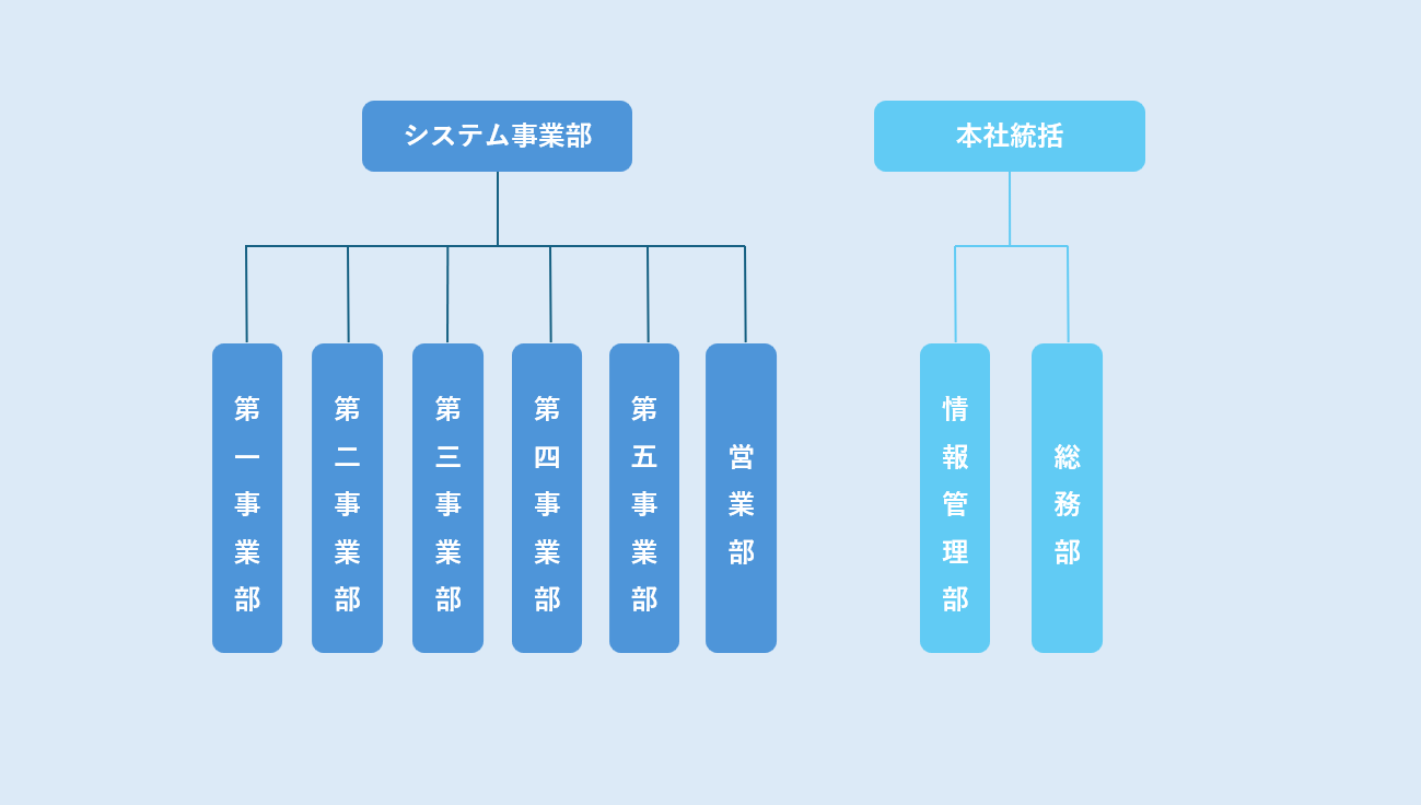 ゼネット 組織図