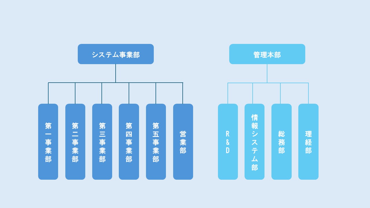 ゼネット　組織図
