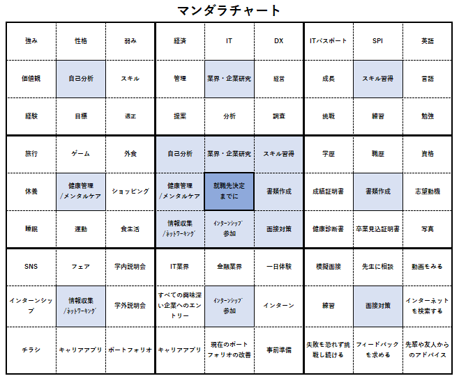 インターンシップの様子2